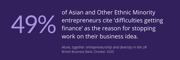 A dark purple banner reading: "49% of Asian and Other Ethnic Minority entrepreneurs cite ‘difficulties getting finance’ as the reason for stopping work on their business idea." 